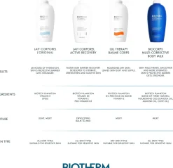 Biotherm Lait Corporel Active Recovery vartalovoide 400 ml