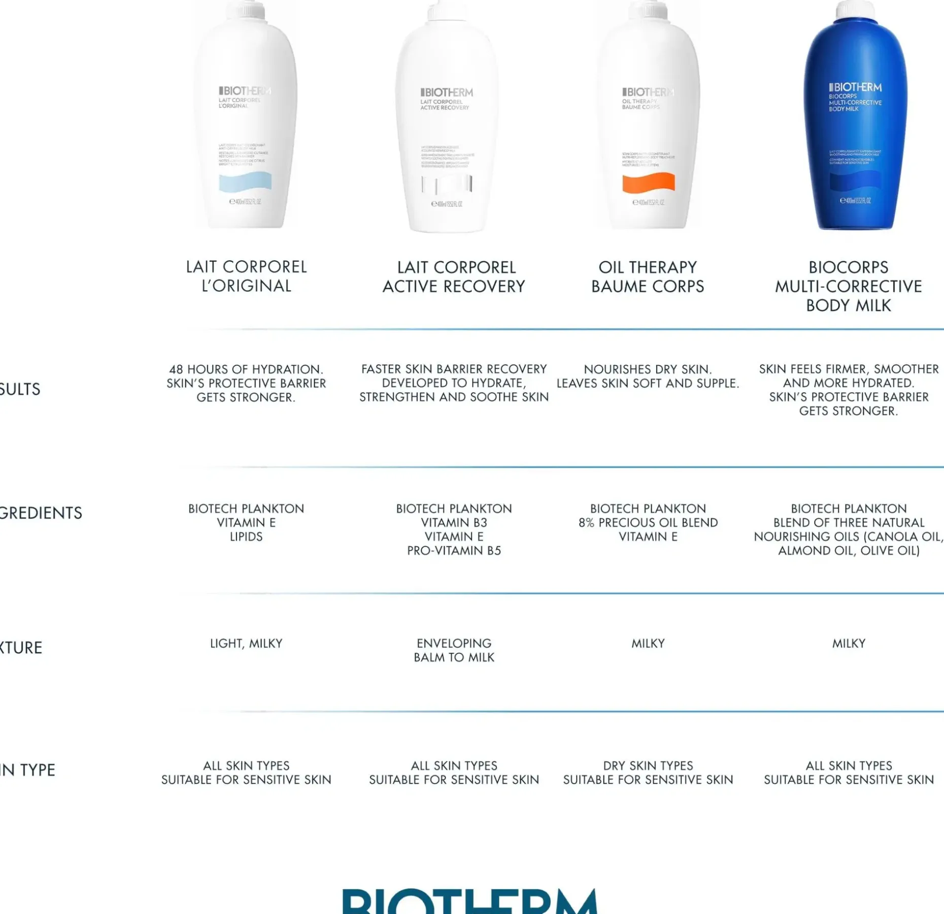 Biotherm Lait Corporel Active Recovery vartalovoide 400 ml