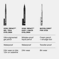 Clinique High Impact Gel Tech Eyeliner rajauskynä 0,35 g