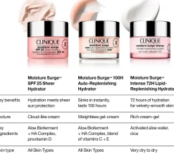 Clinique Moisture Surge SPF 25 Sheer Hydator päivävoide 30 ml