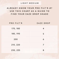 Fenty Beauty Eaze Drop Blurring Skin Tint meikkivoide 32 ml