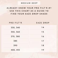 Fenty Beauty Eaze Drop Blurring Skin Tint meikkivoide 32 ml