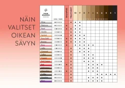 Four Reasons Color Mask Toning Treatment Rose Gold sävyttävä tehohoito 200 ml