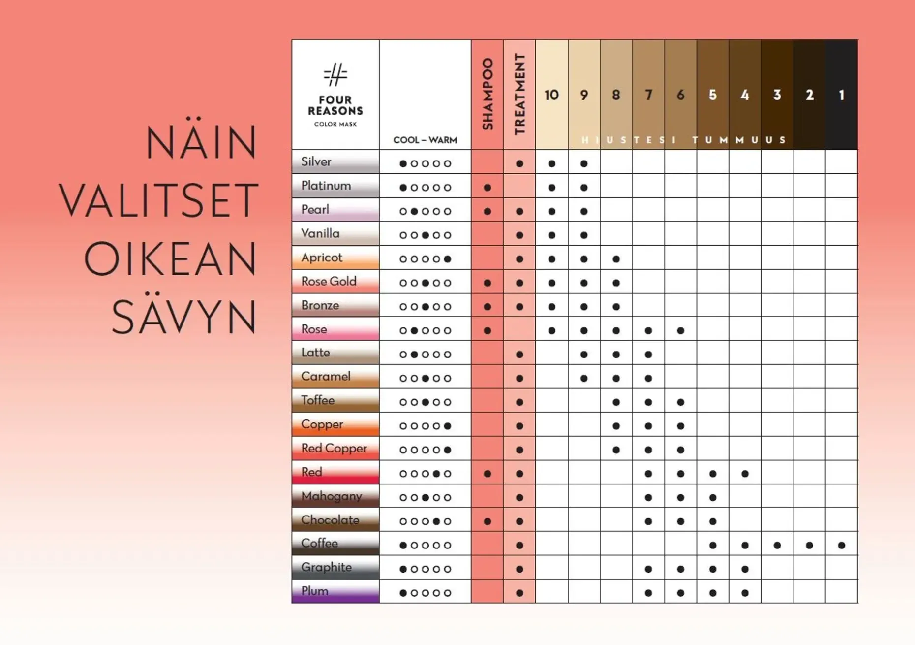 Four Reasons Color Mask Toning Shampoo Rose Gold sävyttävä shampoo 250 ml