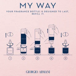 Giorgio Armani My Way EdP tuoksu 50 ml