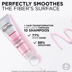 L'Oréal Paris Elvital Glycolic Gloss hoitoaine kiillottomille hiuksille 150ml