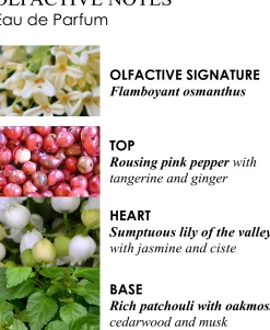 Molton Brown Fiery Pink Pepper EdP Travel Case Refill täyttöpakkaus 7,5 ml