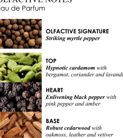 Molton Brown Re-Charge Black Pepper EdP tuoksu 100 ml