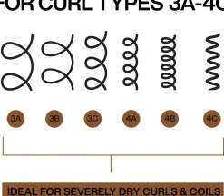Redken All Soft Mega Curls Hydramelt hoitotuote 150 ml