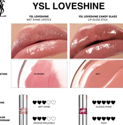 Yves Saint Laurent YSL Loveshine Candy Glaze Lip Gloss Stick huulikiilto 3,2 g